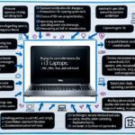Em dúvida sobre qual notebook i3 comprar? Saiba neste artigo as principais dicas de como escolher o notebook e confira um ranking dos 10 melhores produtos!