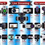 Procurando uma boa câmera para live stream? Neste artigo confira muitas informações sobre esse produto para escolher o ideal e um ranking com as 10 melhores!